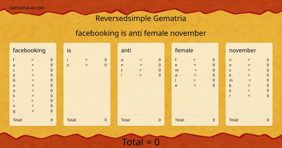 facebooking is anti female november in reversedsimple Gematria